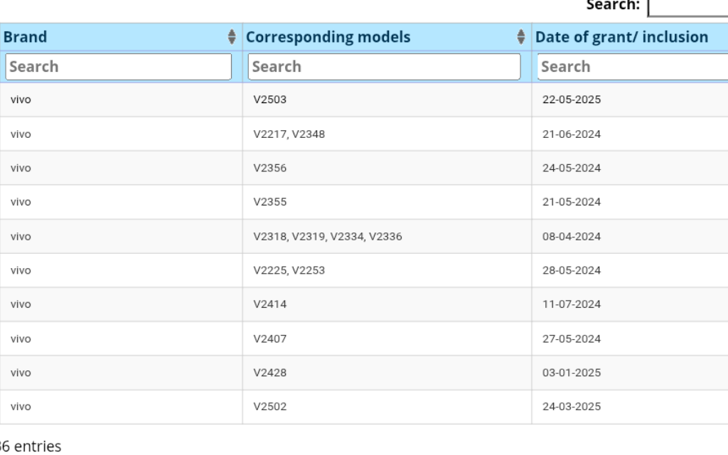 Vivo X200 FE BIS Certified